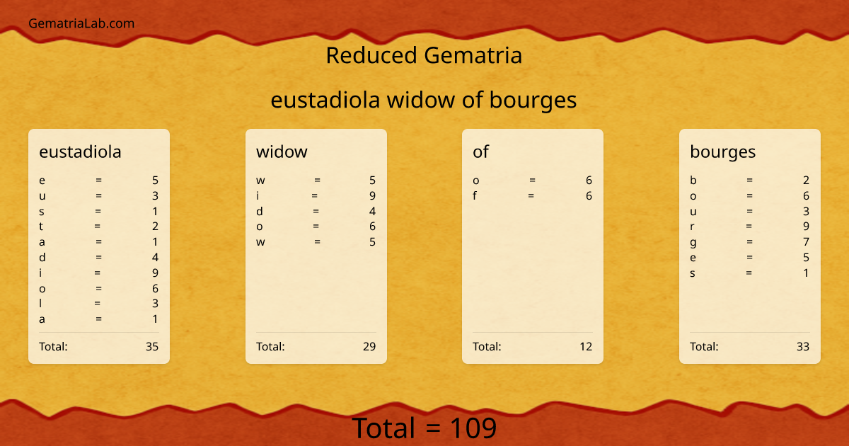 eustadiola widow of bourges in reduced Gematria